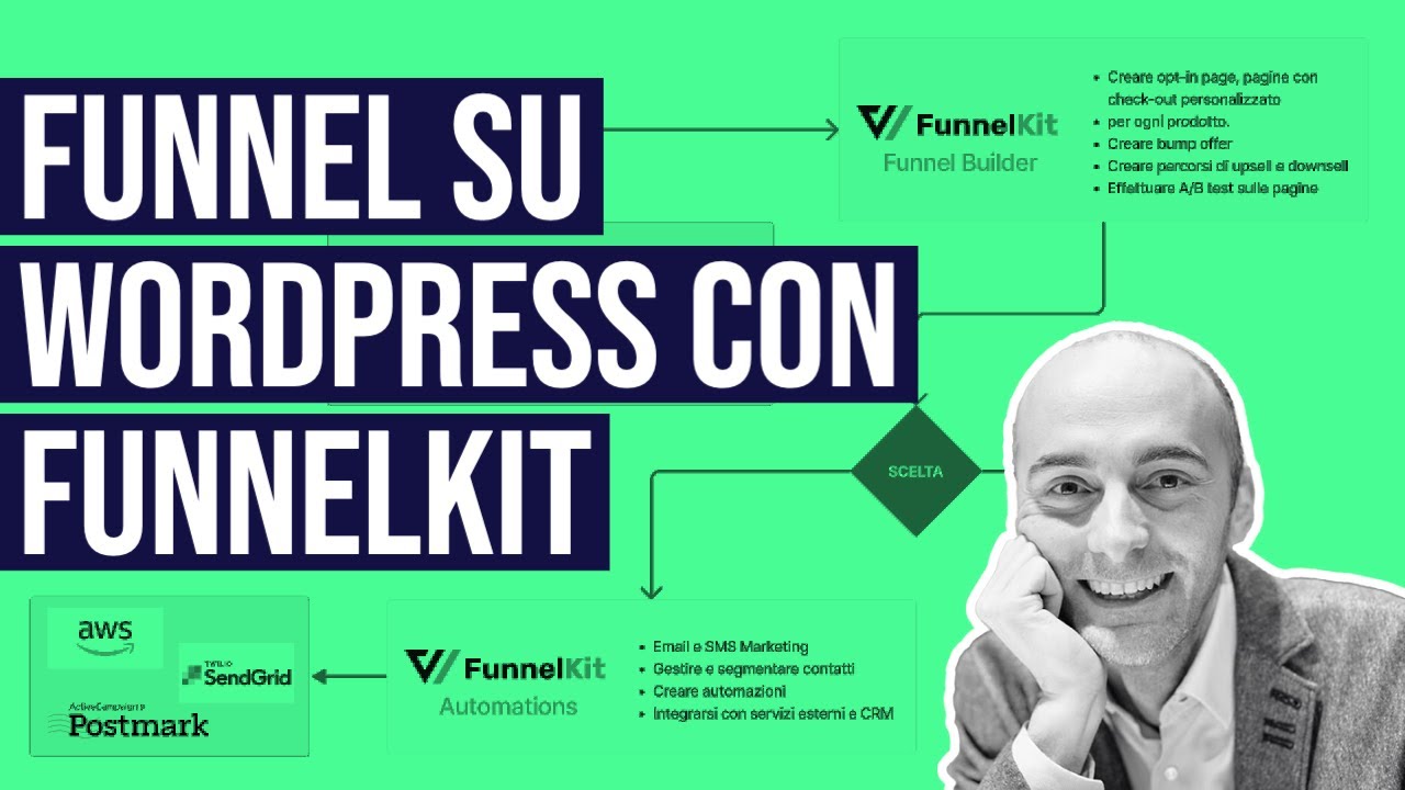 FunnelKit: il miglior plugin per creare Funnel su WordPress