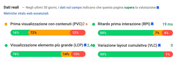 Core Web Vitals