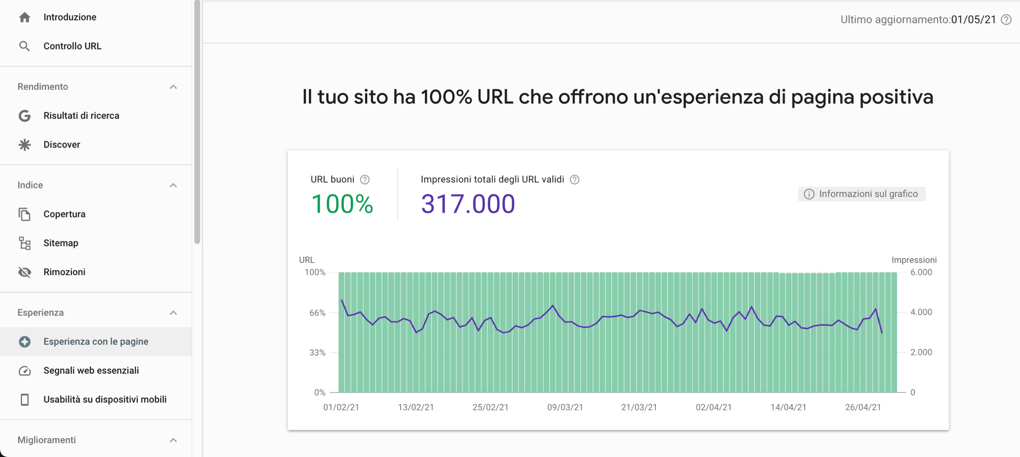 Esperienza con le pagine su Google Search Console