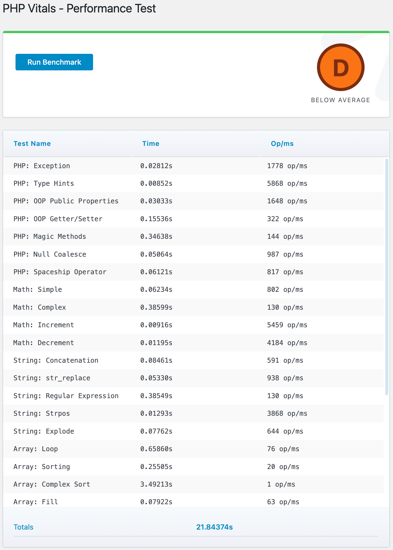 Screenshot di un test effettuato con PHP Vitals su hosting Rocket.net