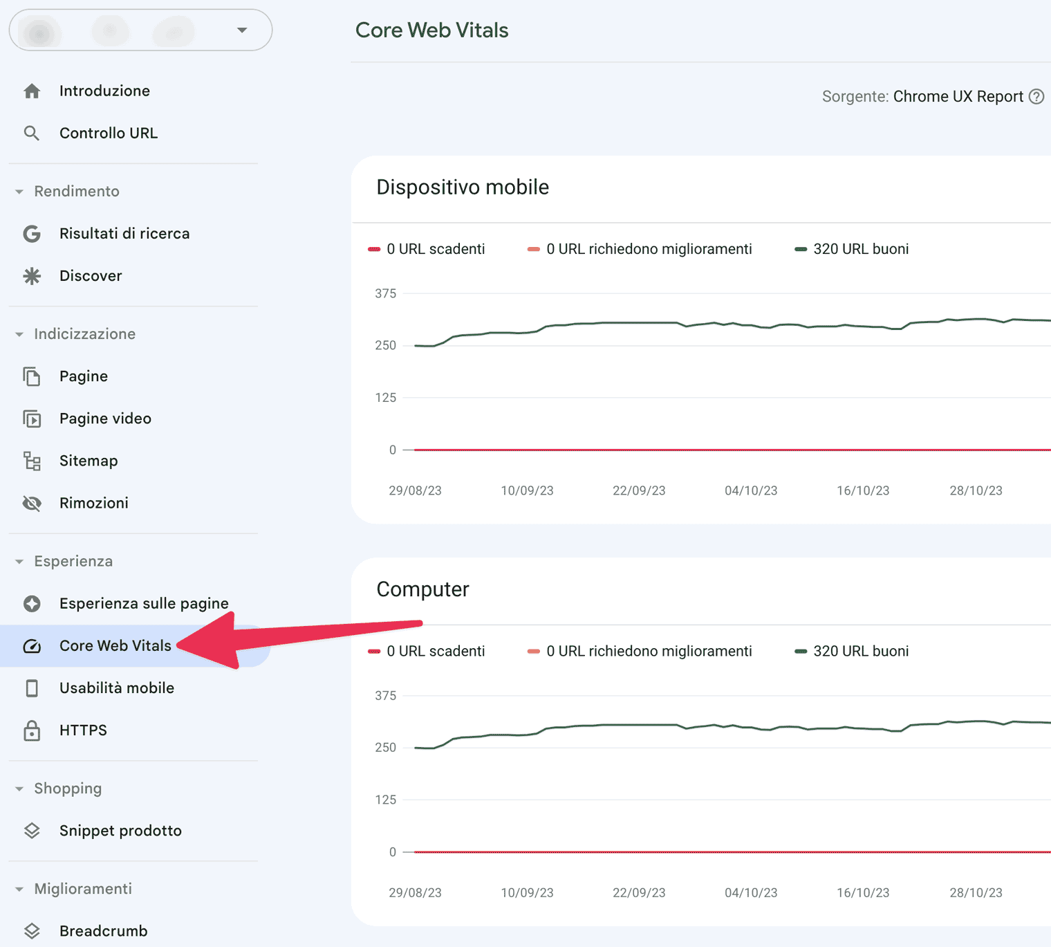 Core Web Vitals di Google