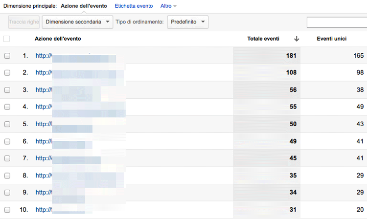 Eventi di Google Aanlytics relativi ai link esterni
